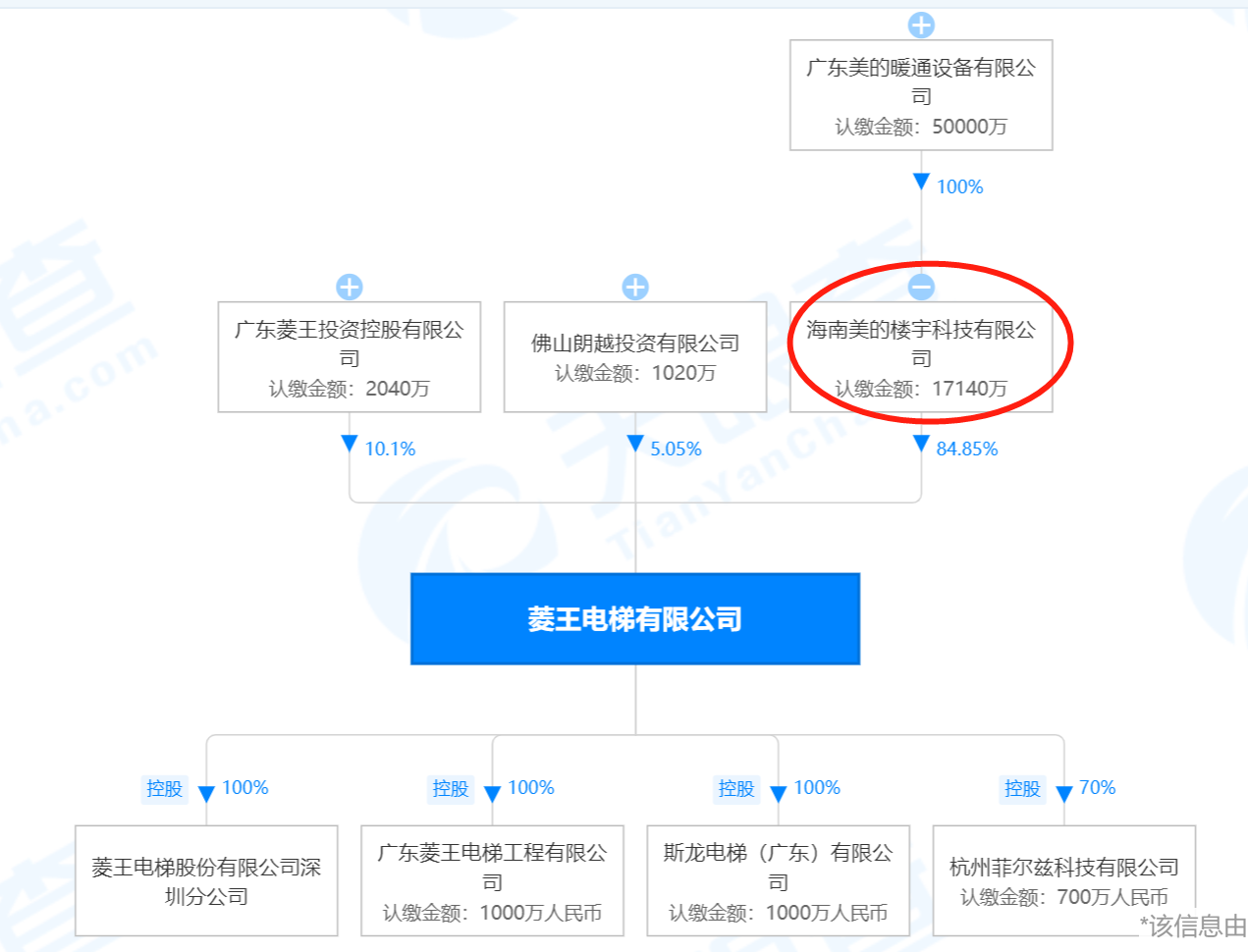 pg麻将胡了免费模拟器美的集团控股菱王电梯“杀入”电梯业务 战略加码“智慧楼宇”