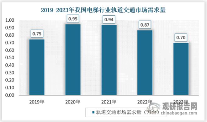 pg麻将胡了2我国电梯行业：需求开始复苏 加装及存量替换市场望贡献明显增量